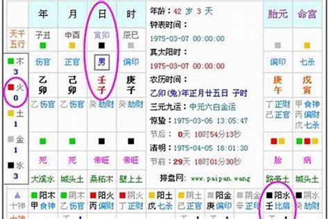 易經八字|生辰八字算命、五行喜用神查询（免费测算）